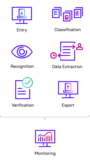 ABBYY Develops Automated Document Capture, Extraction, and Classification  Solutions So Banks Can Accelerate Onboarding and Processing